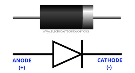 What is Diode? Construction & Working of PN Junction Diode Pn Junction Diode, Electronics Illustration, Covalent Bonding, Electronic Projects, Power Electronics, Kinetic Energy, Electrical Energy, Light Emitting Diode, Electronic Engineering