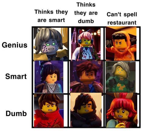 Ninjago Rgb Siblings, Rgb Siblings Ninjago, Rgb Siblings, Lego Ninjago Nya, Winky Face, Ninjago Art, Ninjago Memes, Ninjago Kai, Dragon Rise