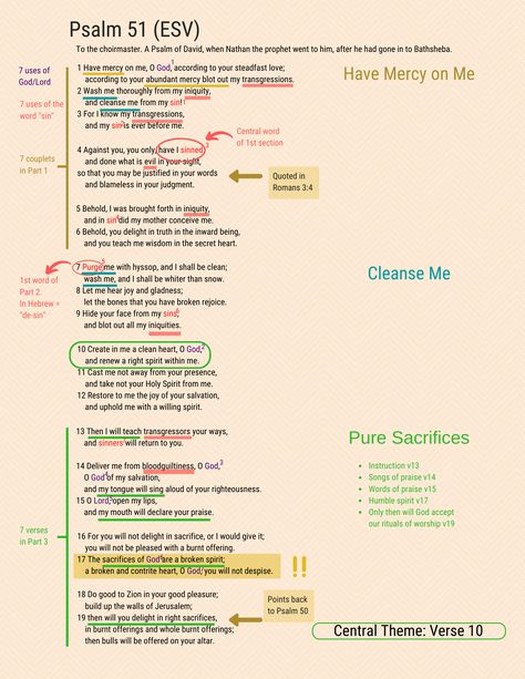 Psalm 51 Psalms Scriptures, Psalms Quotes, God's Forgiveness, Bible Psalms, What Is Evil, The Psalms, Verse Mapping, Psalm 51, Clean Heart