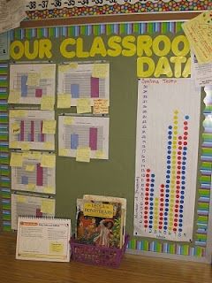 Classroom Data Board. I like the idea of using printed graphs to archive past data (to integrate technology and to keep handy for comparisons) Excel Graphs, Classroom Data Wall, Data Walls, Data Boards, Hulk Theme, Data Wall, Spelling Test, Data Tracking, Sticker Chart