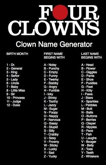 Clown Username Ideas, Circus Names Ideas, Clown Names Ideas, Clown Name Ideas, Clown Oc Names, Circus Names, Clown Names Generator, Clown Cocktail, Jester Names