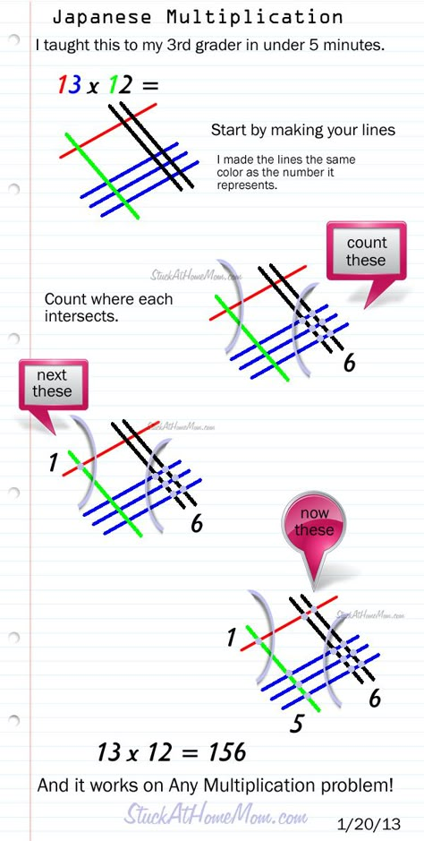 Multiplication so easy a 4 year old can do it Japanese Math, Cool Math Tricks, Materi Bahasa Jepang, Learning Mathematics, Math Tutorials, Math Multiplication, Math Formulas, Studying Math, Math Methods