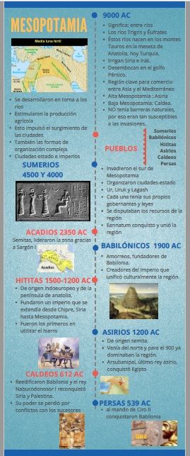 Generalidades de Mesopotamia Lettering Tutorial, Mesopotamia, School Year, Helping Others, History