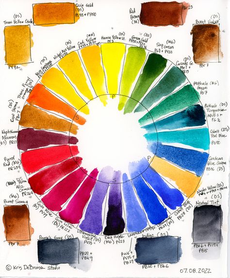 Daniel Smith Watercolor Mixing, Colour Theory Sketchbook Page A Level, Watercolour Palette, Watercolor Pallet, Mixing Paint Colors, Color Theory Art, Teaching Watercolor, Paint Color Chart, Color Mixing Chart