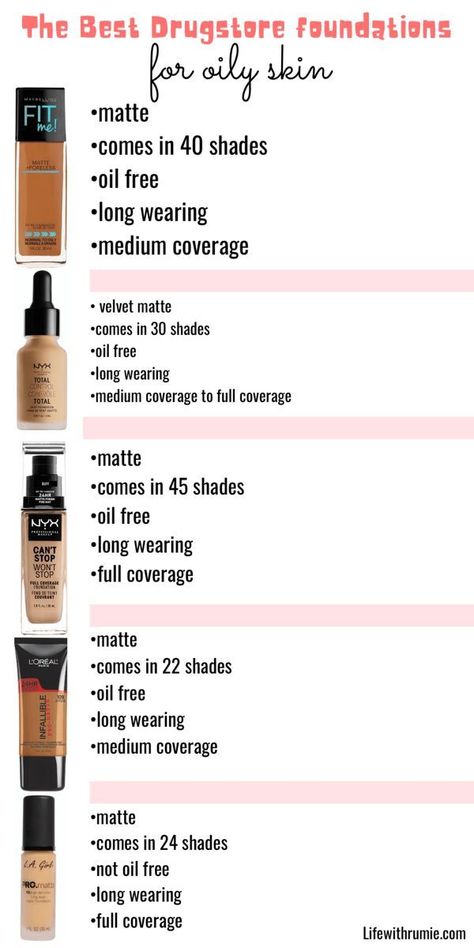 Best Primer For Oily Skin And Pores, Best Drugstore Makeup For Oily Skin, Drugstore Foundation For Oily Skin, Makeup Knowledge, Best Primer For Oily Skin, Makeup For Oily Skin, Foundations For Oily Skin, Matte Make Up, Skincare Masks