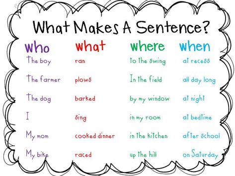 What Is A Sentence, Alpha Phonics, Teaching Sentences, Reading Tutor, Educational Tips, Simple Sentence, Esl Reading, Learning Board, Sentence Building