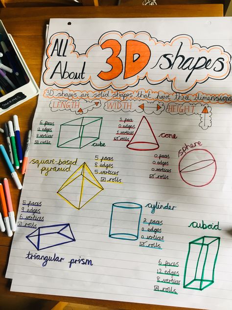 Creative Charts For School Projects, 3 D Shapes Anchor Chart, Math 3d Shapes Project, 3d Shape Anchor Chart, 3d Shapes Anchor Chart, Numeracy Corner, Mathematics Images, Shape Anchor Chart, Geometry Anchor Chart