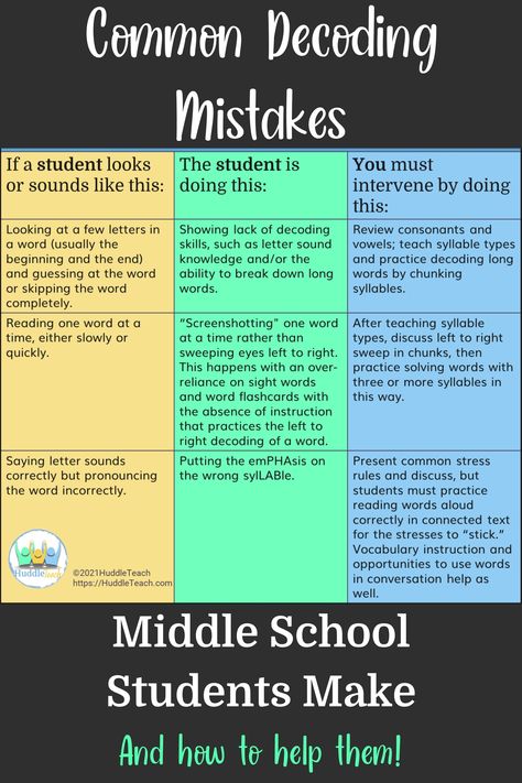 Middle School Phonics Activities, High School Reading Intervention, Reading Intervention Classroom Setup Middle School, Middle School Phonics, Middle School Reading Specialist, Science Of Reading Middle School, Mtss Interventions Middle School, Sor Centers, Reading Intervention Middle School