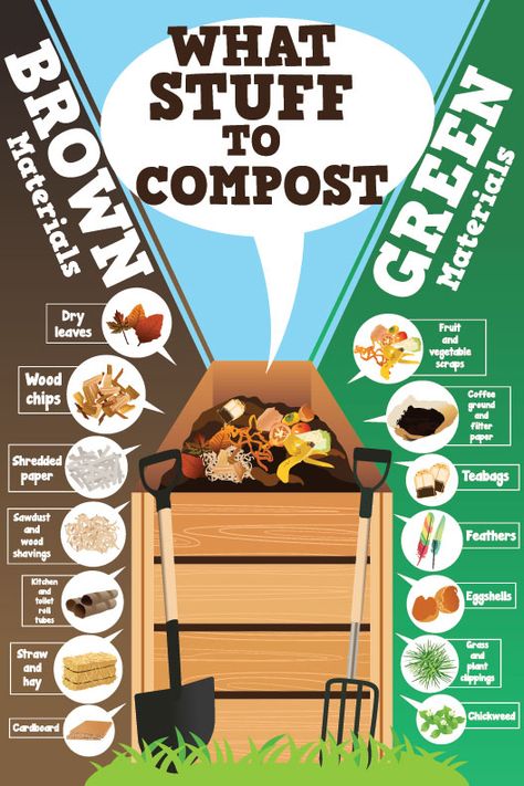 brown green compost Easy Composting, Composting For Beginners, Ochrana Prírody, Plantarea Legumelor, Composting 101, Diy Compost, Jardim Diy, Composting At Home, Desain Lanskap