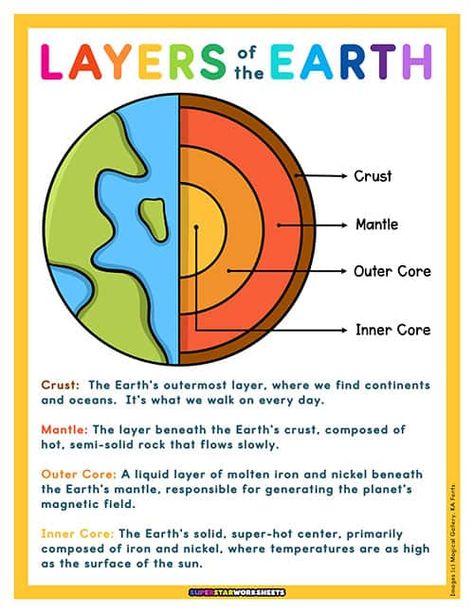 Layers of the Earth Worksheets - Superstar Worksheets Earth Layers Project, Superstar Worksheets, Free Science Worksheets, Earth Science Projects, Earth Day Worksheets, Science Chart, Layers Of The Earth, Araling Panlipunan, Earth Science Lessons