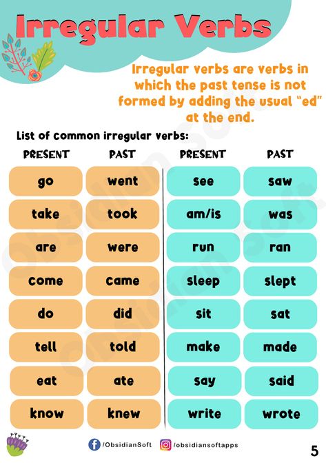 Verbs and their past tense forms explained. List of irregular verbs with their past forms. Rewrite sentences in simple past and future tenses. Identify the tense used in a sentence. Grammar Tenses Chart, English Grammar Tenses Chart, Simple Past Verbs, English Tenses Chart, Verbs For Kids, Tenses Chart, Grammar Tenses, Irregular Past Tense Verbs, Tenses Grammar