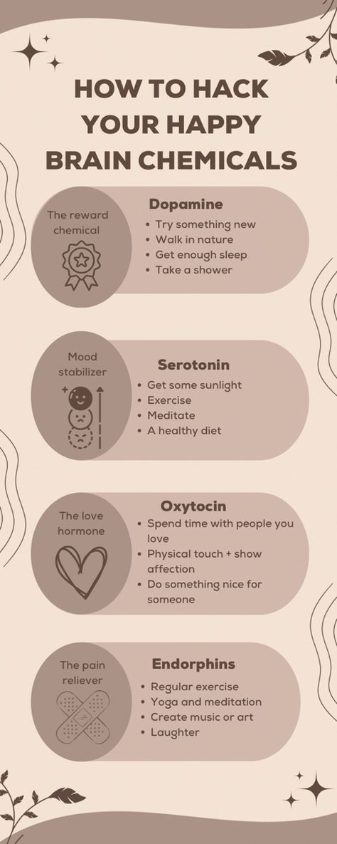 These chemicals create feelings of happiness:) Natural Ways To Stabilize Mood, How To Get Better At Chemistry, Happy Chemicals And How To Access Them, Happy Brain Chemicals, Happiness Chemicals Hack, Psychology Of Happiness, Happy Chemicals In Brain, Natural Sources Of Dopamine, Natural Ways To Increase Dopamine