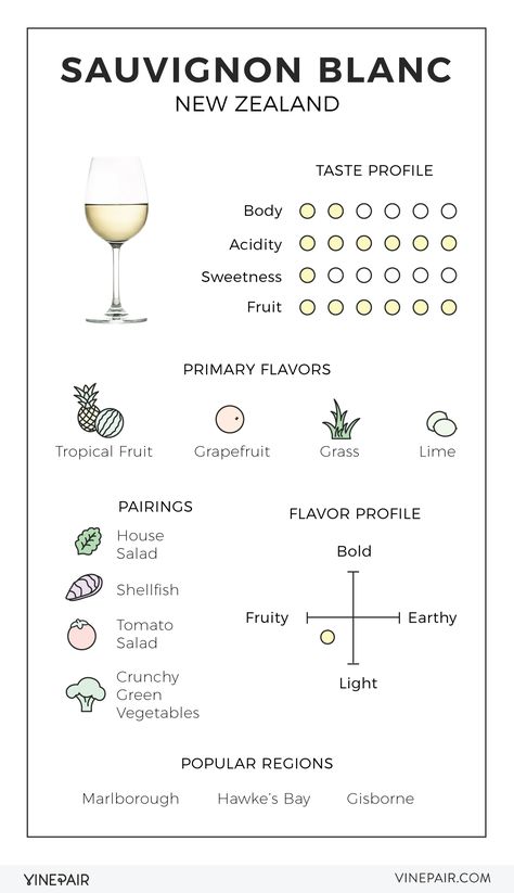 An Illustrated Guide To New Zealand Sauvignon Blanc Wine Chart, Wine Facts, Sauvignon Blanc Wine, Wine Tasting Notes, In Vino Veritas, Wine Knowledge, Wine Education, Wine Tasting Party, Wine Guide