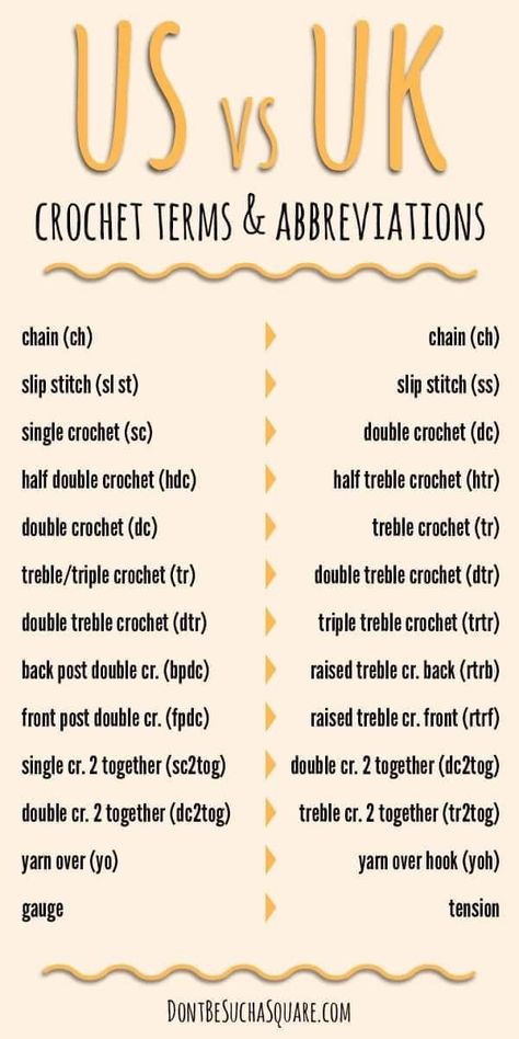 Crochet Stitches Explained, Crochet Stitches Uk, Uk Crochet Terms, Crochet Stitches Symbols, Crochet Stitches Chart, Crochet Classes, Crochet Hack, Crochet Stitches Guide, Crochet Symbols