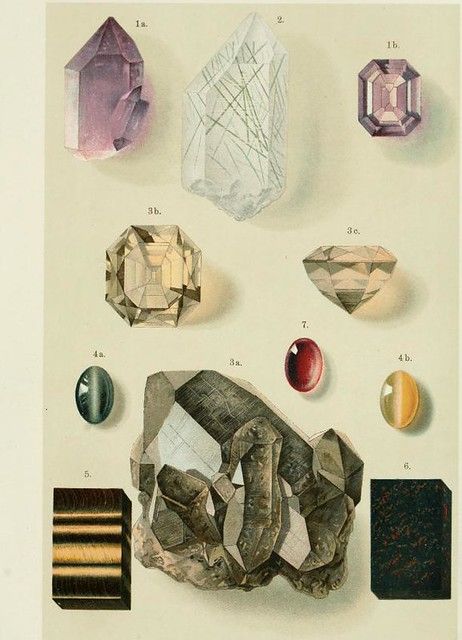 Mineral chart