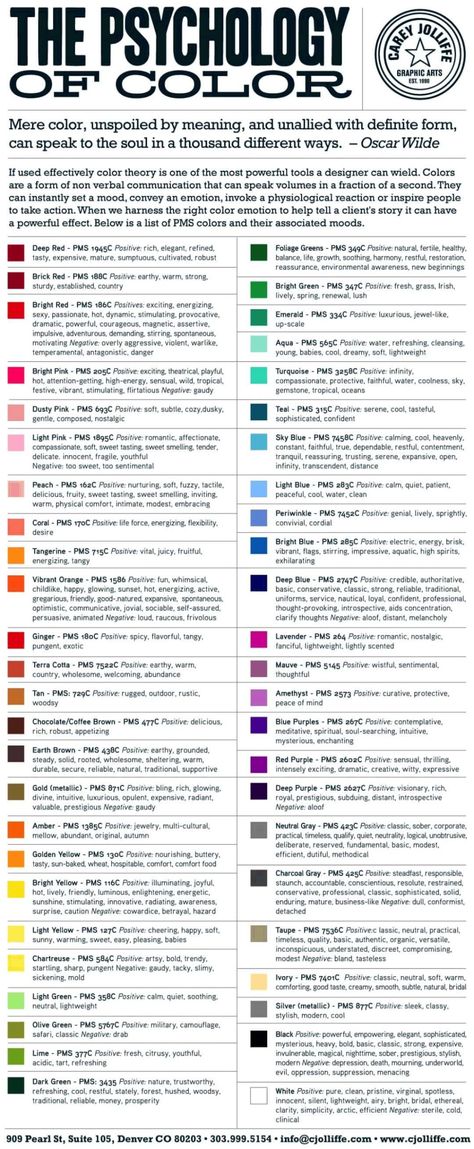 The psychology of colour is the study of colours in relation to human behaviour. Using certain colours evokes an emotional response and influences the way we react to a product, brand or even a room. Choosing an interior colour scheme is such a daunting decorating step leaving many people overwhelmed - learn how at A Visual Merriment | #homestyling #colorpalette #colorscheme #homedecorating #interiordecorating #interiordesign #color #colorchoice #colorpsychology Struktur Teks, Colour Psychology, Desain Ui, Graphisches Design, Interior Color Schemes, Interior Colour, Color Meanings, Foto Tips, Color Psychology