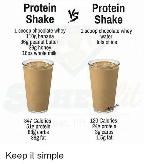 Shakes Ideas, Protein Shake Drinks, Shakes Protein, Homemade Protein Shakes, Banana Water, Banana Butter, Coconut Protein, Recipes Around The World, Protein Smoothie Recipes