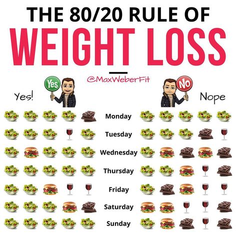 A post shared by MAX WEBER (@maxweberfit) on Apr 2, 2018 at 4:36pm PDT Following the 80/20 rule is less of a diet and more of a lifestyle. On the 80/20 80 20 Diet, Lose Tummy Fat, Makanan Diet, Jeju, How To Slim Down, Bodybuilder, Healthy Weight, Lose Belly Fat, The Well