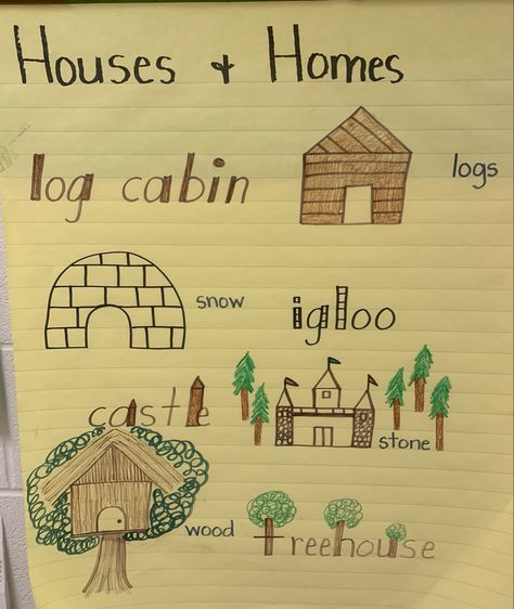 Anchor chart for types of houses/homes Pk Activities, Types Of Homes, Home Themes, Anchor Chart, Preschool At Home, Pre School, Types Of Houses, School Classroom, Anchor Charts