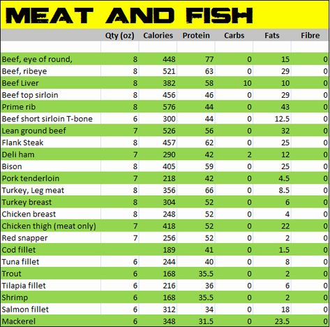 30 Printable Food Calorie Chart | Example Document Template Calorie Board, Calorie Counting Chart, Calories Chart, Calorie Counting Recipes, Food Calorie Chart, Calorie Chart, Watermelon Nutrition Facts, Carb Counter, Broccoli Nutrition