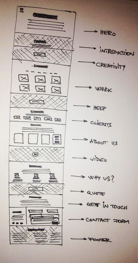 Website Design Structure, Tutorial Website Design, Sleek Website Design Inspiration, Html Design Website, Website Structure Layout, Webflow Portfolio Design, Html Page Structure, Simple Html Website Design, Webpage Layout Design