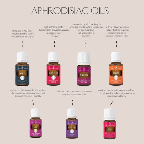 Libido Essential Oils, Young Living Ylang Ylang, Aphrodisiac Perfume, Aphrodisiac Essential Oils, Aphrodisiac For Men, Diy Perfumes, Essential Oil Aphrodisiac, Diffusing Essential Oils, Essential Oil Products