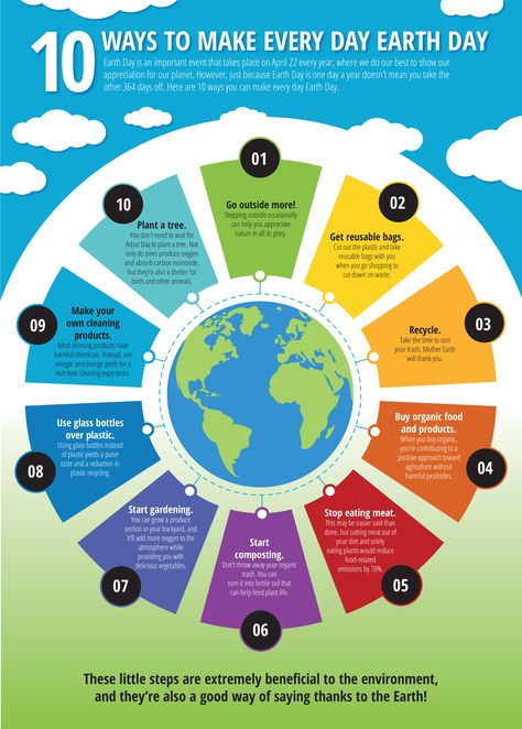 10 Ways to Make Everyday Earth Day Infographic - http://elearninginfographics.com/10-ways-to-make-everyday-earth-day/ Earth Day Pictures, Earth Day Posters, Save Mother Earth, Planning Board, Earth Day Activities, Love The Earth, World Environment Day, Environment Day, Environmental Education