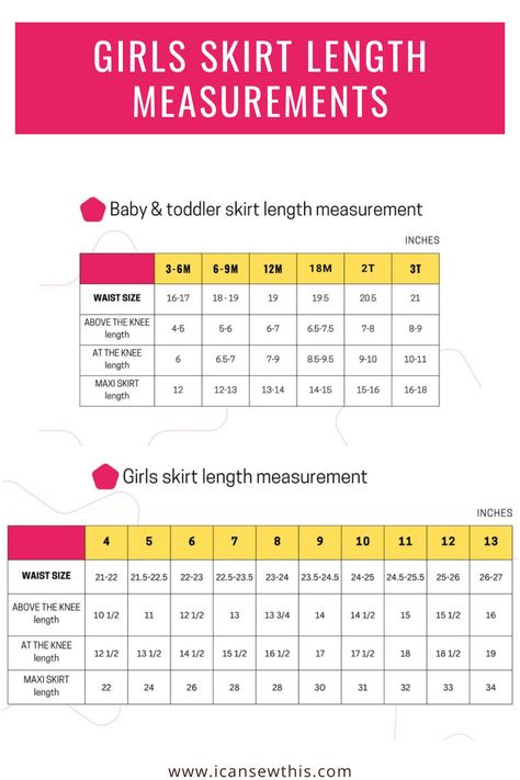 Tutu Measurement Chart, Children Skirt Pattern, Girls Skirts Pattern, How To Measure Waist Size, Measurements Chart For Kids, Kids Measurement Chart, Skirt Length Guide, Waist Measurement Chart, Skirt Size Chart