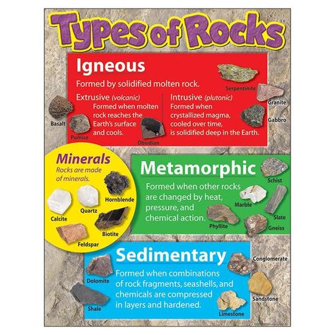 Learning Chart Types Of Rocks Different Types Of Rocks, Types Of Rocks, Different Types