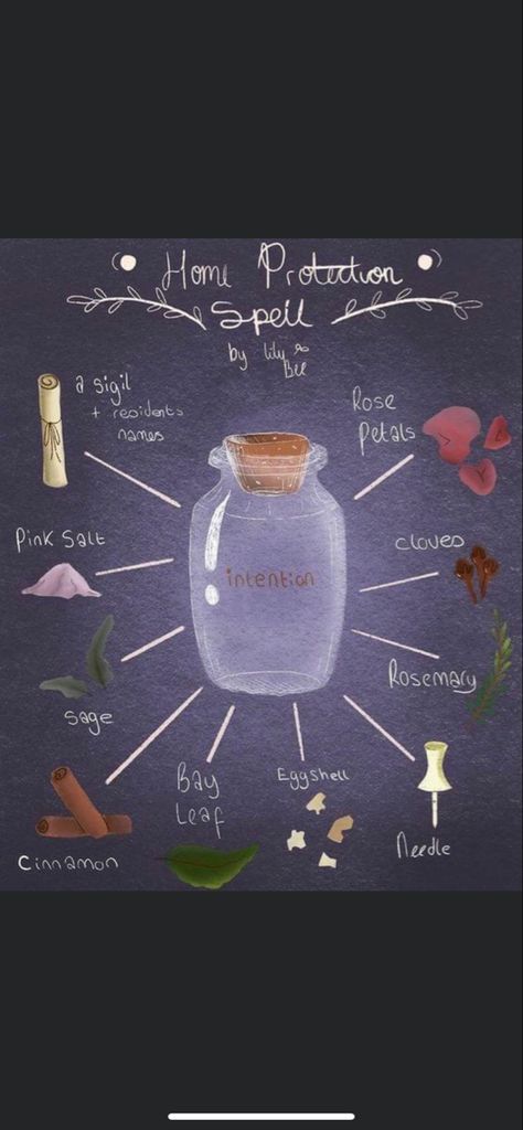 Healing Spell Jars Recipes, Home Protection Spell Jar, Spell Jars Recipes, Home Protection Spell, Spell Protection, Protection Spell Jar, Healing Spell, Witches Jar, Aesthetic Money