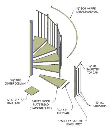 Diy Spiral Staircase How To Build, Build Spiral Staircase, Diy Spiral Staircase, Spiral Staircase Dimensions, Spiral Staircase Plan, Modular Staircase, Staircase Frames, Stair Dimensions, Treehouse Design