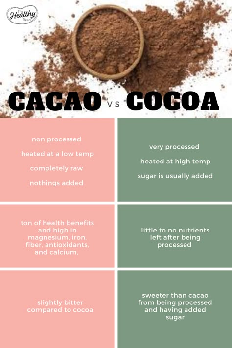 Health benefits of cacao and why you should use it instead of cocoa Cocoa Benefits Health, Cocoa Nibs Benefits, Cacao Butter Benefits, Ceremonial Cacao Benefits, Cocoa Powder Benefits, Benefits Of Cacao Powder, Cacao Health Benefits, Cocoa Benefits, Cocoa Vs Cacao