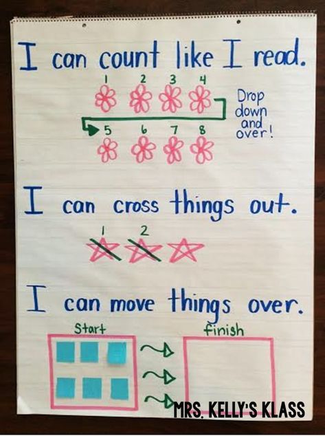 Counting Strategies Anchor Chart! Kindergarten Anchor Charts, Pregnancy Pictures, Math Charts, Classroom Anchor Charts, Prek Math, Math Anchor Charts, Math Number Sense, Math Intervention, Math Instruction