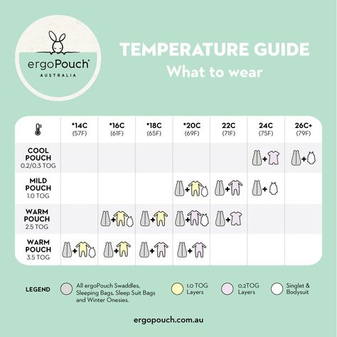 Sleep Campaign, Baby Sleeping Temperature, Infant Tips, Sleeping Clothes, Newborn Sleeping Bag, Baby Guide, Temperature Chart, Baby Temperature, Sleep Guide