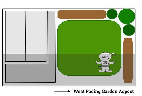 West Facing Garden West Facing Garden Design, West Facing Garden Ideas, East Facing Garden, Prairie Planting, West Facing Garden, South Facing Garden, Modern Garden Design, Garden Borders, Types Of Soil