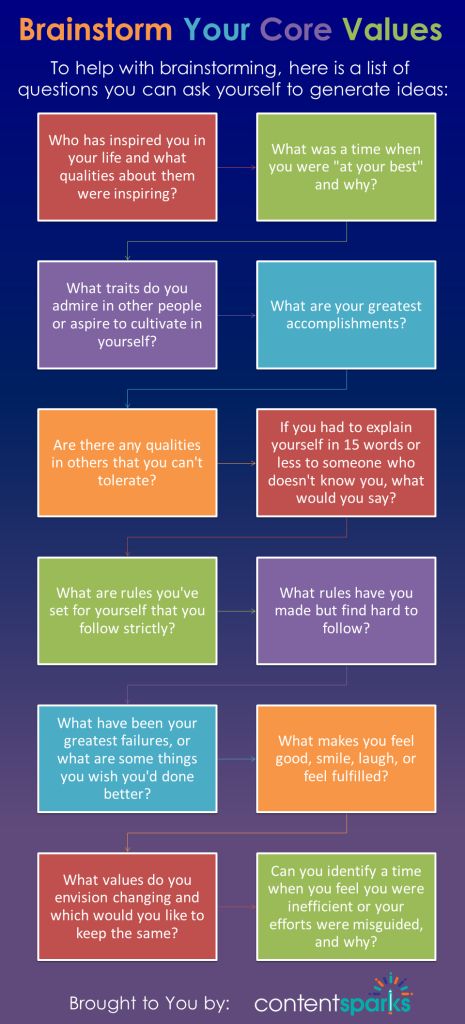 Some questions to help you start understanding & identifing some of your core values How To Be Understanding, Personal Values Activity, Identifying Strengths Activities, Values Therapy Activity, Values Activity Therapy, Group Therapy Values Activity, Questions About Values, Values Group Therapy, Value Exercise