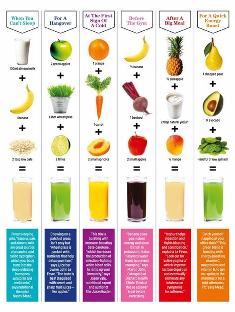 Health Juice Recipes, Fresh Juice Recipes, Resep Juice, Healthy Juicer Recipes, Resep Smoothie, Healthy Juice Drinks, Juice Cleanse Recipes, Juice Smoothies Recipes, Smoothie Recipes Healthy Breakfast