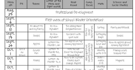 Kindergarten Year Plan, Kindergarten Templates, Kindergarten Pacing Guide, Sequencing Kindergarten, Kindergarten Curriculum Map, Kindergarten Schedule, Kindergarten Readiness Checklist, Teacher Organisation, Preschool Organization