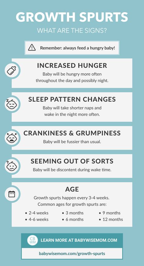 Growth spurt infographic Wonder Weeks And Growth Spurts, Newborn Growth Spurts Chart, Infant Growth Spurts, Baby Growth Spurts Chart, Growth Spurt Chart, Baby Growth Spurts, Wonder Weeks, Baby Chart, Baby Whisperer