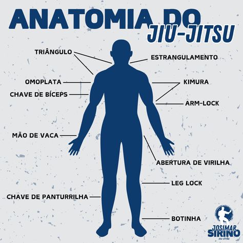 Conheça a língua de um atleta de Jiu-Jitsu ao falar sobre as posições de luta! Explorando a anatomia do Jiu-Jitsu você descobre os segredos por trás de cada movimento neste fascinante mundo da arte marcial. Vem ver! Jiu Jitsu Wallpaper, Jiu Jitsu Art, Jiu Jitsu Frases, Jiu Jitsu Gi, Martial Arts Techniques, Mixed Martial Arts, Muay Thai, Judo, Kung Fu