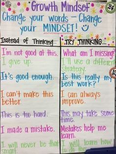 Teaching Growth Mindset, Blog Ideas, E Mc2, Classroom Community, Beginning Of School, Writing Center, Reading Quotes, Future Classroom, Teaching Classroom