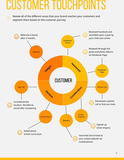 Strategy Consulting, Property Branding, Strategy Template, Marketing Statistics, Brand Marketing Strategy, Brand Guidelines Template, Sales Skills, Branding Tools, Business Marketing Plan