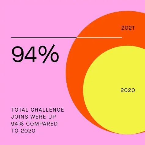 DESIGN - color | Are.na Data Vizualisation, Data Visualization Infographic, Data Visualization Design, Data Design, Graph Design, Info Design, Charts And Graphs, Information Graphics, Chart Design