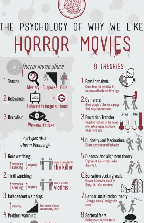 Movie Infographic, Film Tips, Happy Emotions, Horror Movie Art, Film Studies, Psychological Horror, Book Writing Tips, Horror Film, Intp