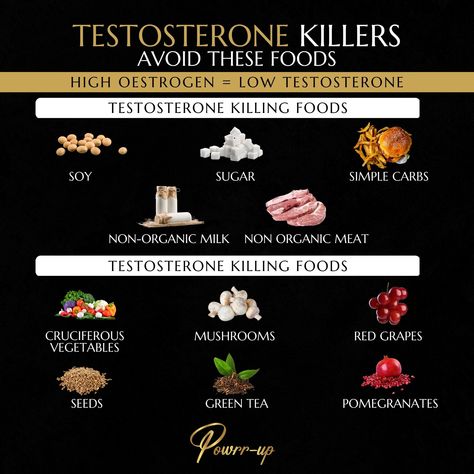 Artery Cleanse, Libido Boost For Men, Testosterone Boosting Foods, Libido Boost, Low Estrogen Symptoms, High Testosterone, Sick Remedies, Organic Meat, Low Estrogen