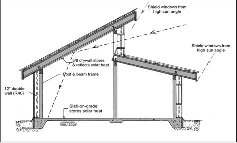 Clerestory Roof Design | Telkwa Cohousing More Clerestory Windows, Roof Architecture, Roof Trusses, Shed Roof, Patio Roof, Roof Structure, Hus Inspiration, House Roof, A Barn