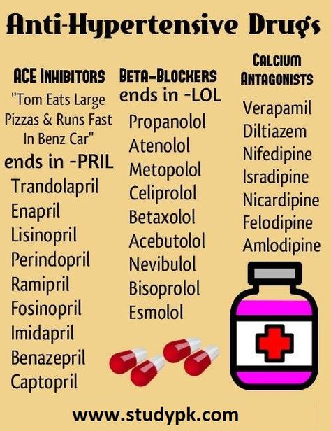 Nursing Mnemonics: Anti-hypertensive Drugs Nursing Fundamentals, Nursing Pharmacology, Nursing Things, Lung Sounds, Nurse Study, Nursing Information, Nursing Board, Student Info, Nursing Mnemonics