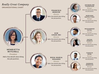 Use this customizable Brown Minimalist Company Leaders Organizational Chart template and find more professional designs from Canva. Company Management Structure, Organization Chart Design For School, Organisation Structure Design, Org Chart Presentation Design, Company Organizational Structure Design, Company Structure Design, Organization Chart Design Company, Organizational Structure Design, Org Chart Design