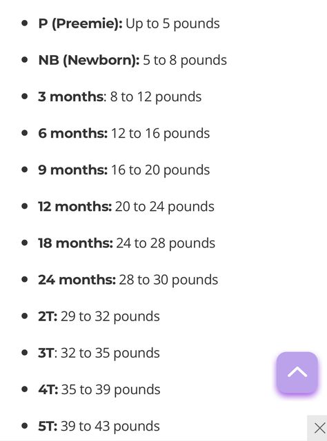 Baby Clothes Size Chart, Baby Delivery, Baby Information, Baby Clothes Sizes, Newborn Mom, Newborn Baby Tips, Baby Life Hacks, Baby Facts, Baby Planning