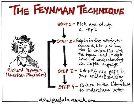 Feynman Diagrams, Feynman Technique, Studie Hacks, Exam Study Tips, Study Tips For Students, Richard Feynman, Effective Study Tips, Study Techniques, Student Life Hacks